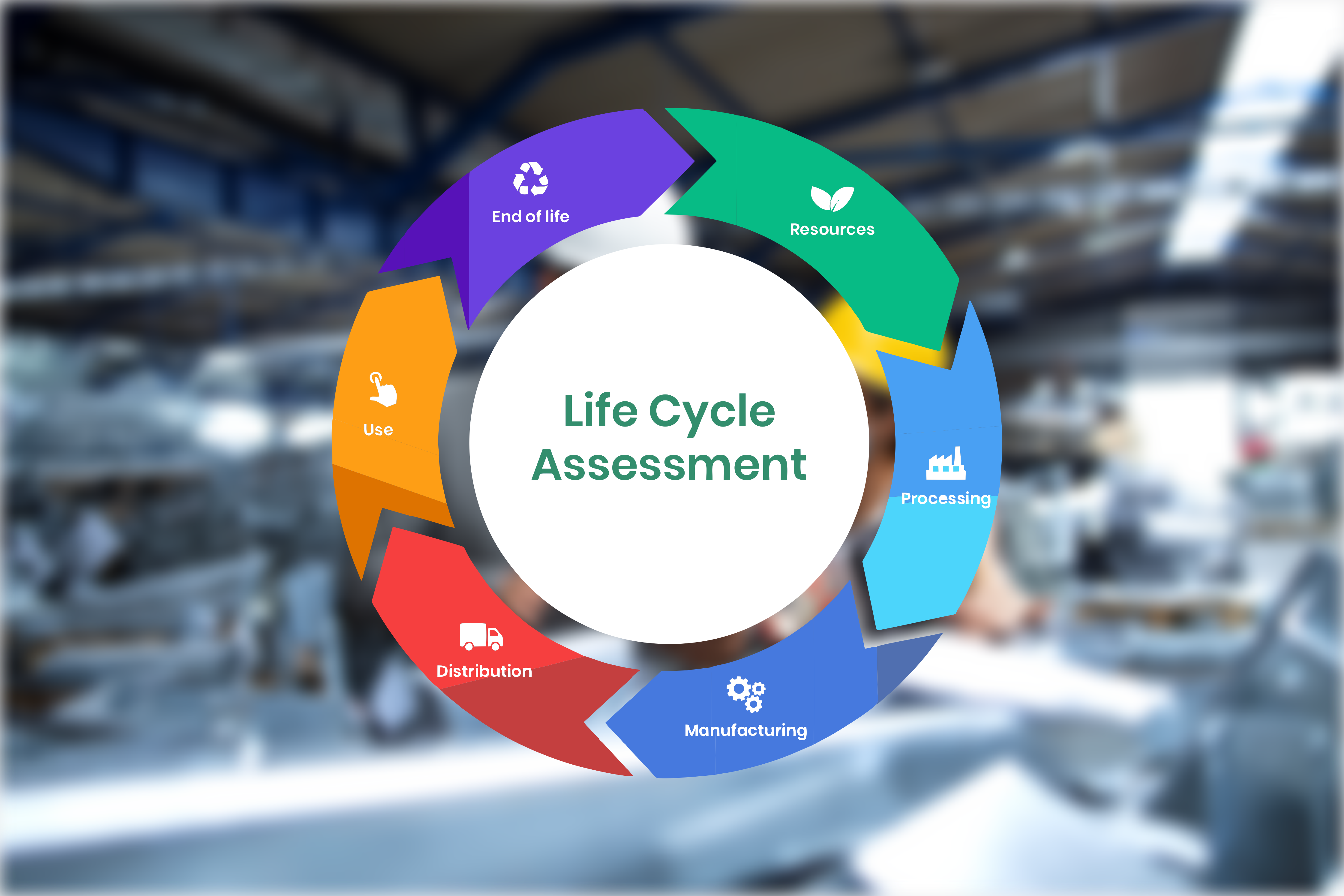 Mengenal Life Cycle Assessment (LCA)